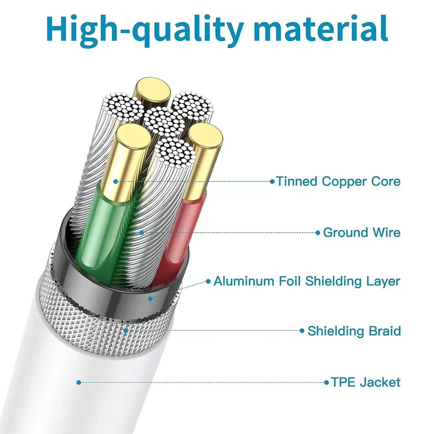 USB-C to USB-C Fast Charging Cable Type C Quick Data SYNC Cable
